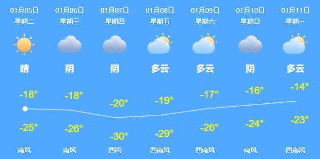 1月5日黑龙江疫情通报，春节将至防疫要点请查收