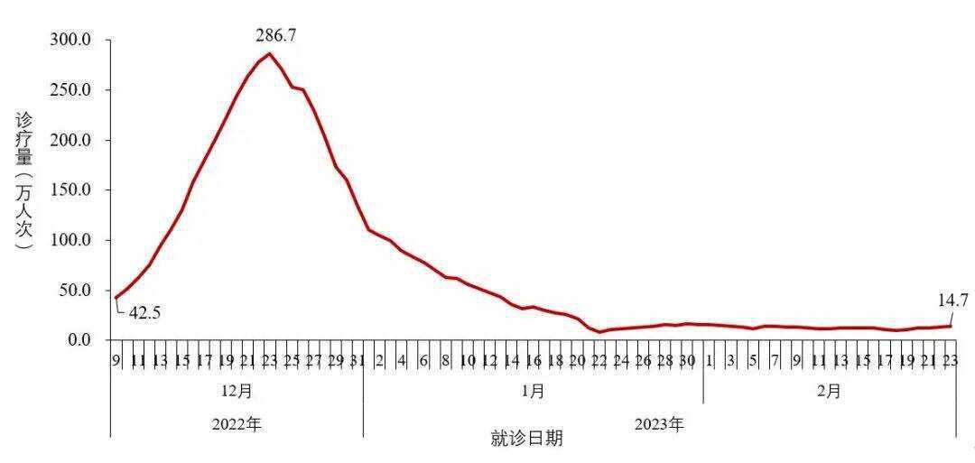 全国报告人群新冠病毒核酸检测结果_疫情最新消息_全国新型冠状病毒感染疫情情况