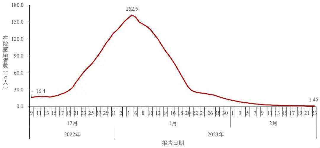 疫情最新消息_全国报告人群新冠病毒核酸检测结果_全国新型冠状病毒感染疫情情况