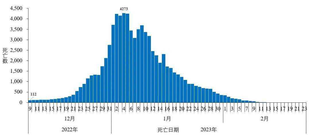 全国新型冠状病毒感染疫情情况_疫情最新消息_全国报告人群新冠病毒核酸检测结果